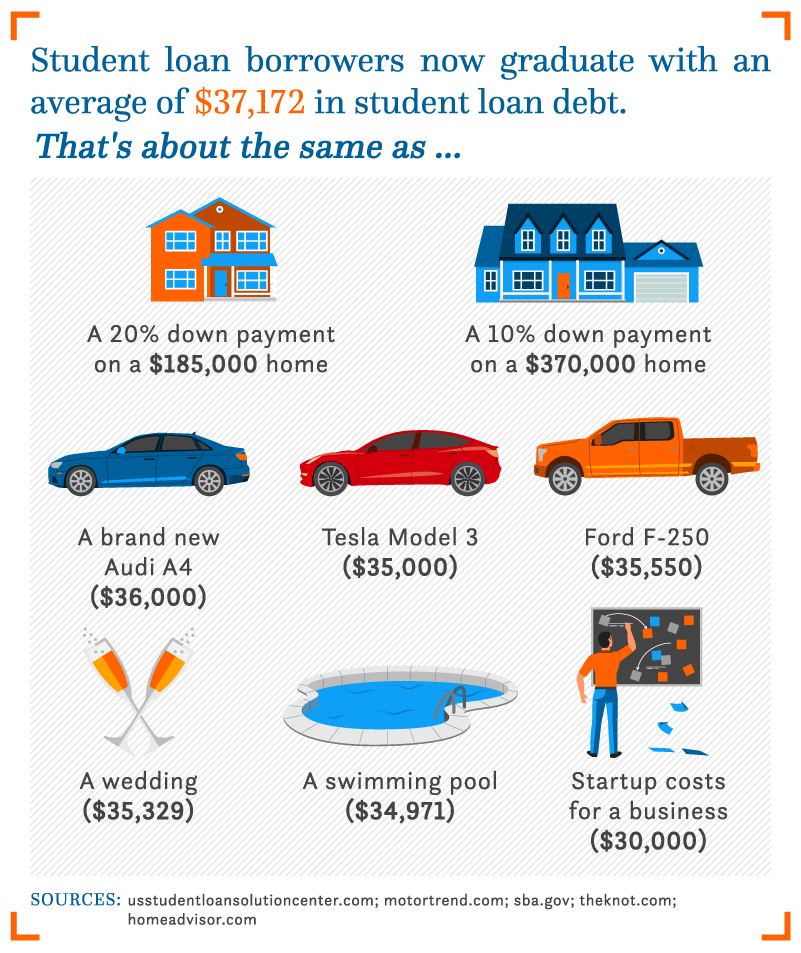 Student Debt Statistics_Asset_5 (2).png