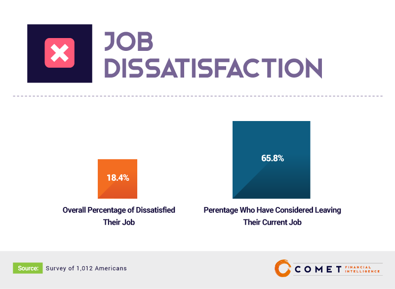 Job-Dissatisfaction-Chasing-the-dream-or-the-green