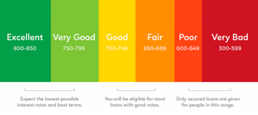 fico-credit-score-range-823911-edited.png