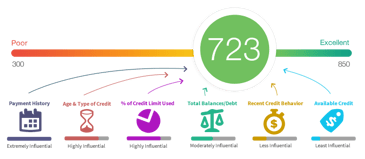 free-credit-score.png