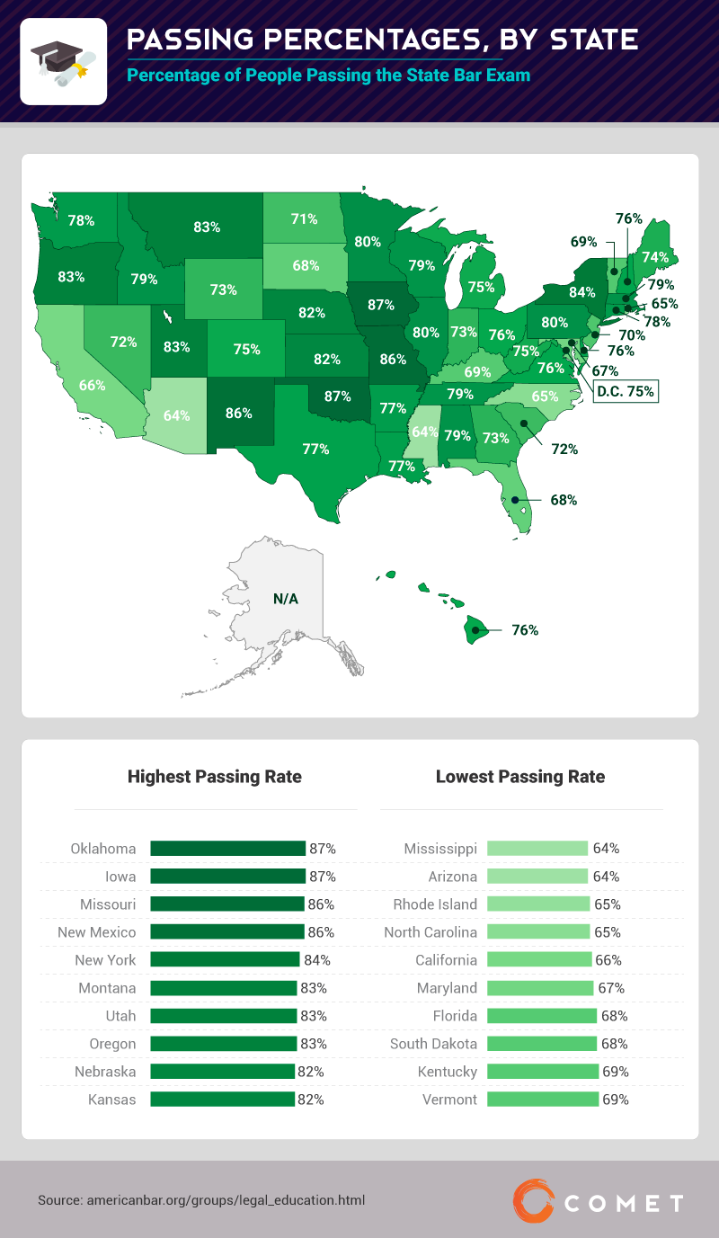 passing-percentages-by-state.png